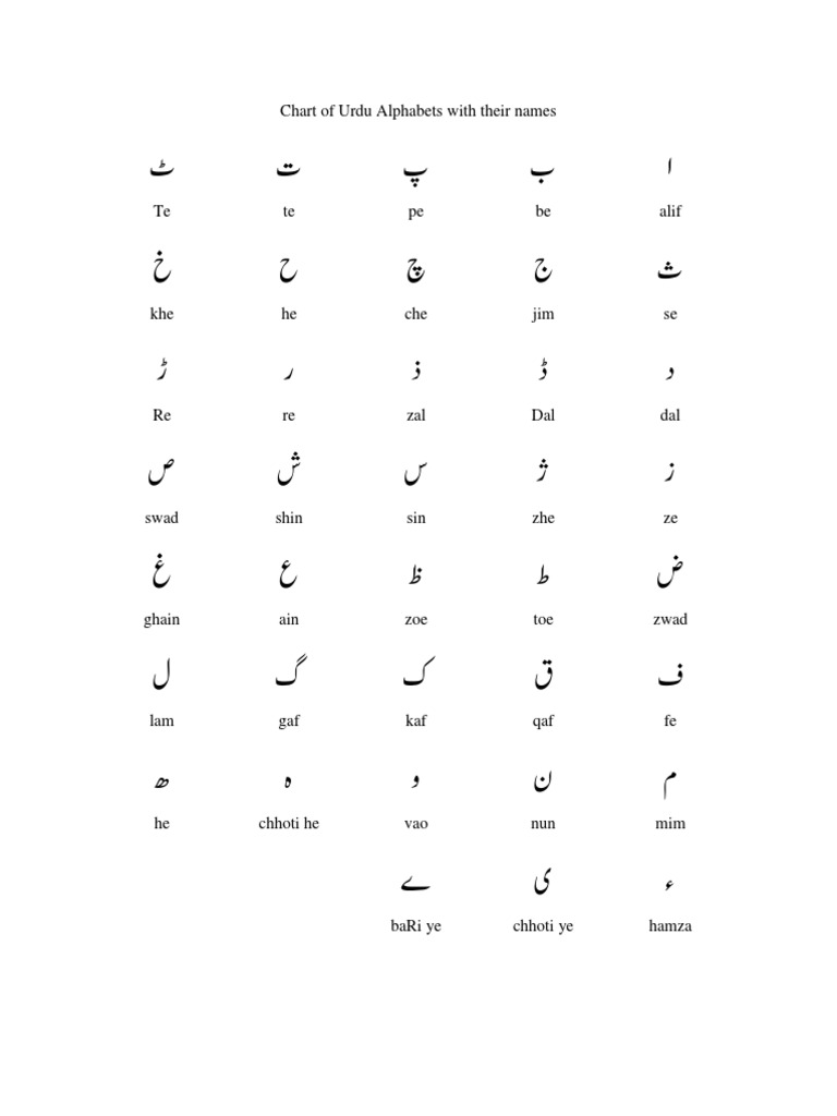 Urdu Letters | PDF