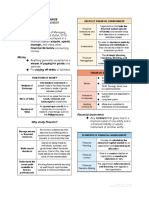 Business Finance Terms and Formulas