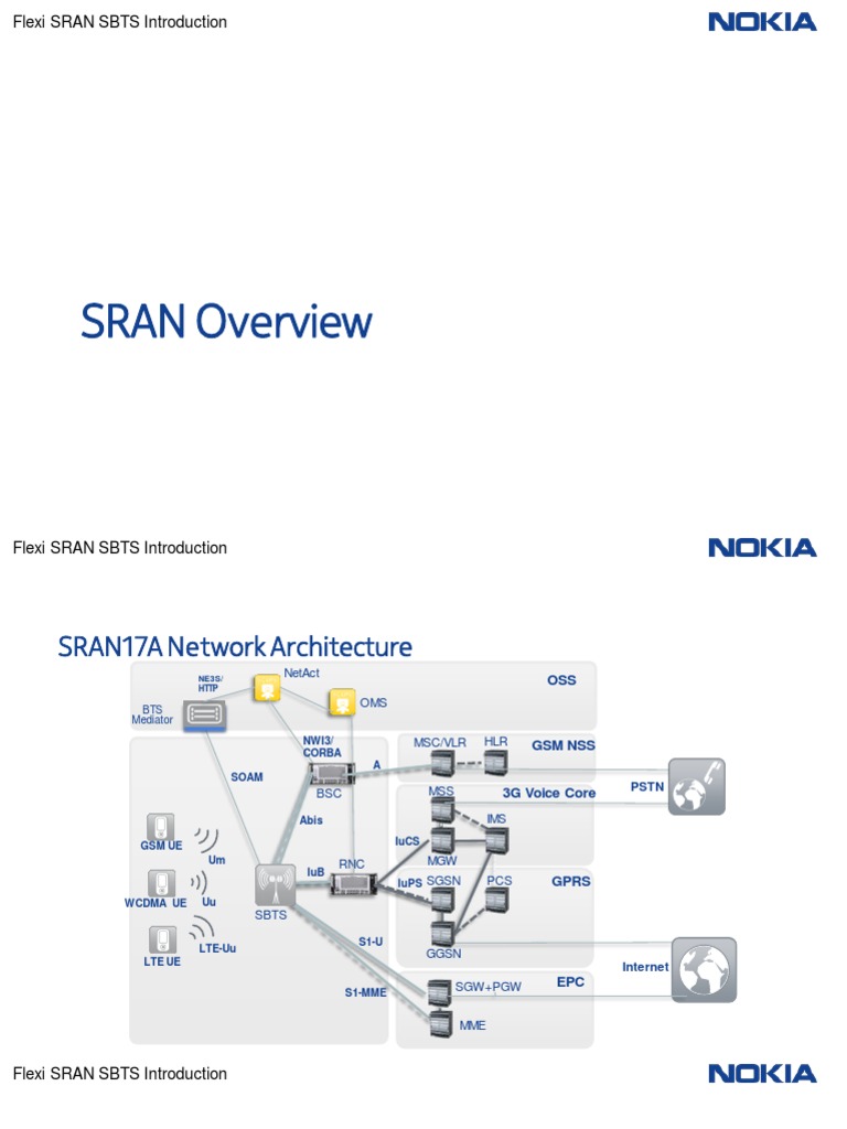 LE01 Flexi SRAN SBTS Introduction PDF | PDF | Lte (Telecommunication ...