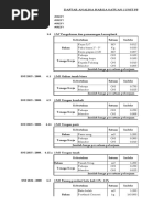 Daftar Analisa Harga Satuan (Unit Price) : Kegiatan #REF! Pekerjaan #REF! Lokasi #REF! Thn. Anggaran #REF!