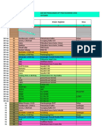 Nomor SPPD Juli - Oktober 2018