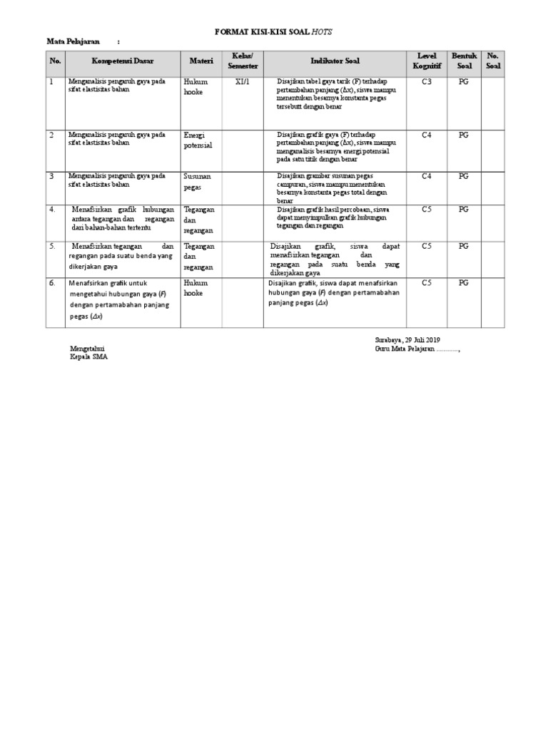 Kisi Kisi Soal Elastisitas
