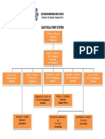 Gad Focal Point System: Salvacion, San Agustin, Surigao Del Sur