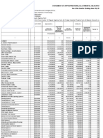 Statement of Appropriations, Allotments, Obligations, Disbursements and Balances As at The Quarter Ending June 30, 2019