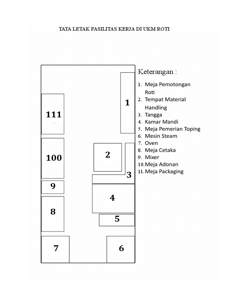 Tata Letak Pabrik Roti UKM | PDF | Griya & Taman