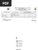 Hinandayan National High School: Table of Specification (Tos) in Grade 7 - English