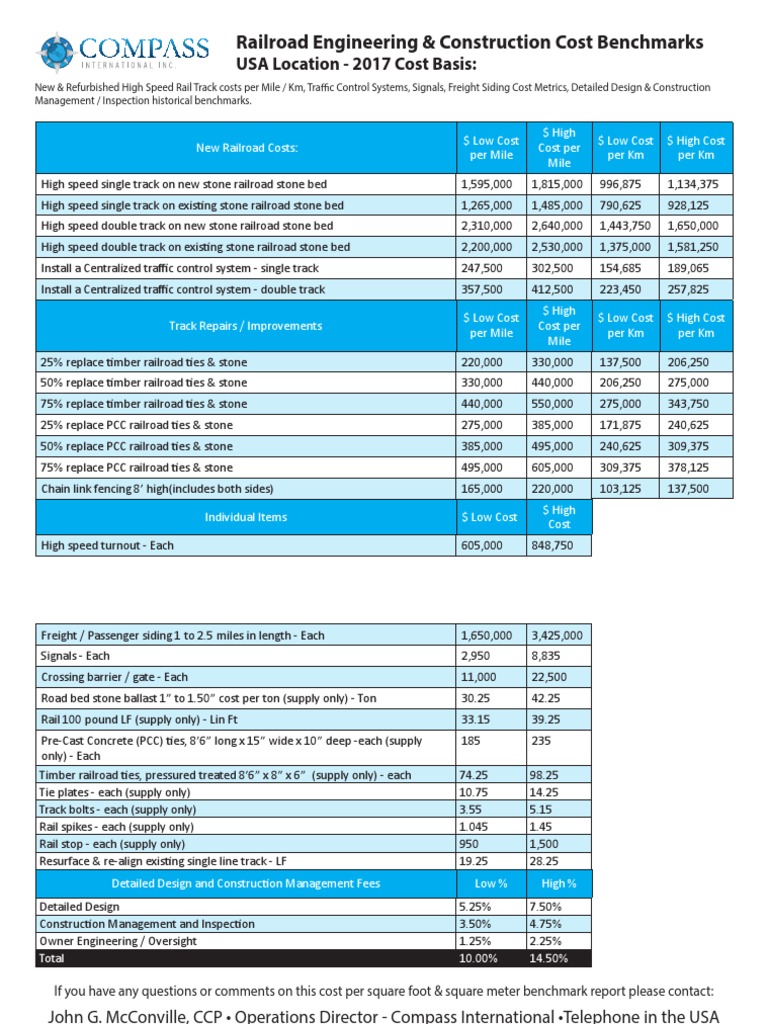 Railroad Engineering & Construction Cost Benchmarks USA Location