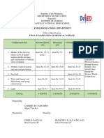 Senior High School Department: Subject Teacher