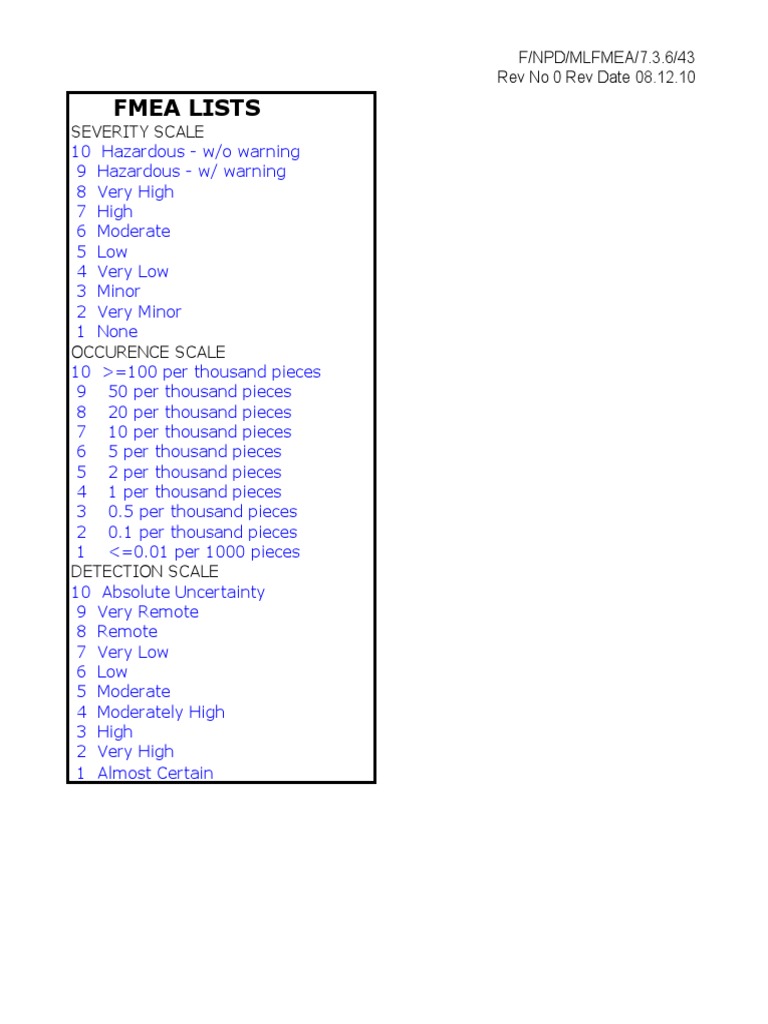 FMEA Severity, Occurrence, Detection Scales | PDF
