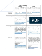 Tipos de Argumentos