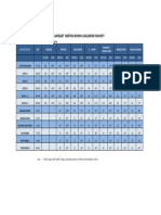 Meeting Room Capacity