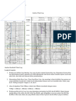 Analisa Chart Log