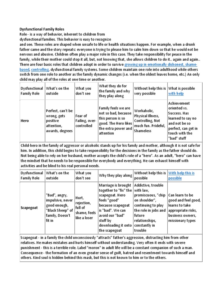 Dysfunctional Family Roles: Growing Up in Emotionally Dishonest, Shame ...