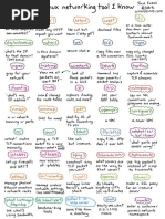 Linux Networking Tools PDF