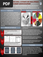 Investigación de Clasificación de Especias en una Rueda de Color