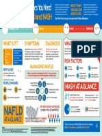 ALF NAFLD NASH Infographic