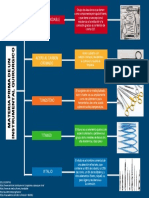 Materia Prima de Un Instrumental Quirurgico