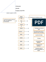 Informe de Practica de Laboratorio Desti