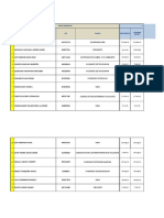 Control de Licencias