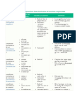 Aperçu Général Des Conjonctions de Subordination Et Locutions Conjonctives