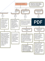 Mapa Conceptual Capitulo2