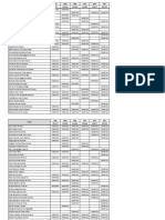 Resultados de alunos em disciplinas