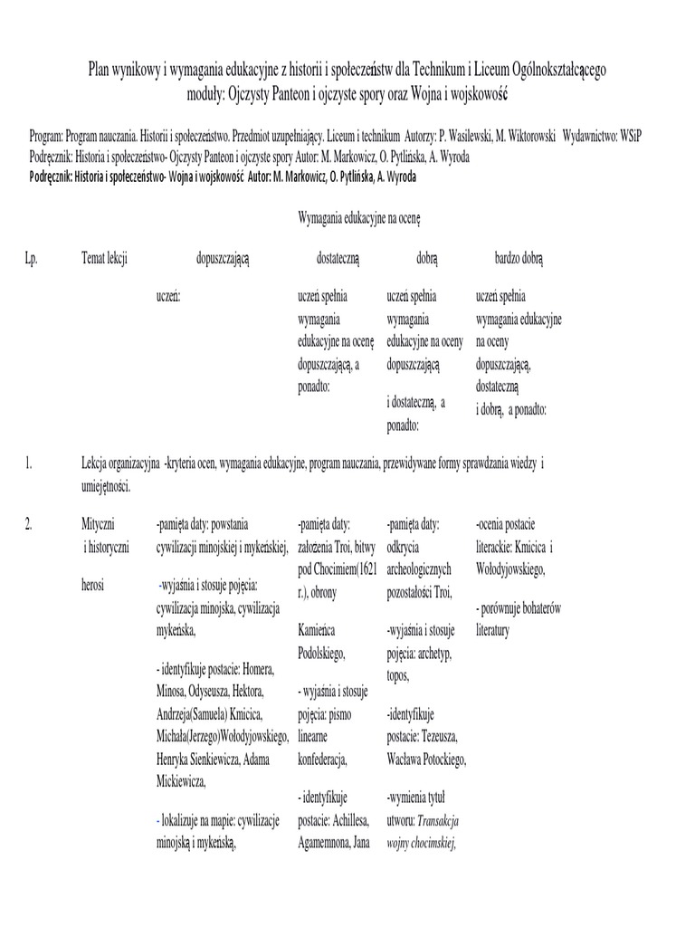 Ojczysty Panteon I Ojczyste Spory Sprawdzian Dział 1 Historia I Spoleczenstwo - Ojczysty Panteon I Ojczyste Spory. Wojna I