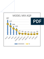 Model Mix Aqp: Unidades %