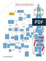 Mapa mental: Bases epistemológicas de la educación