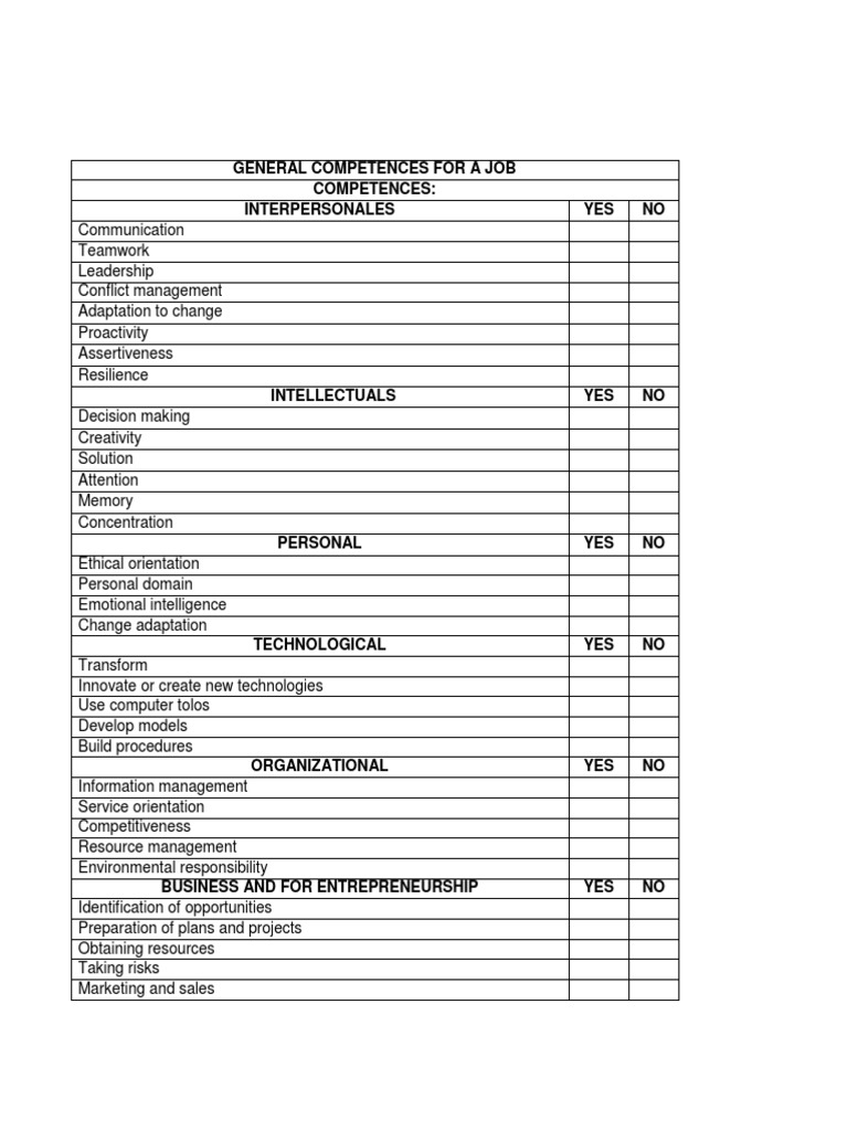 Essential Job Competencies Overview | PDF | Self-Improvement