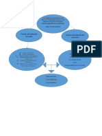 mapa conceptual unad