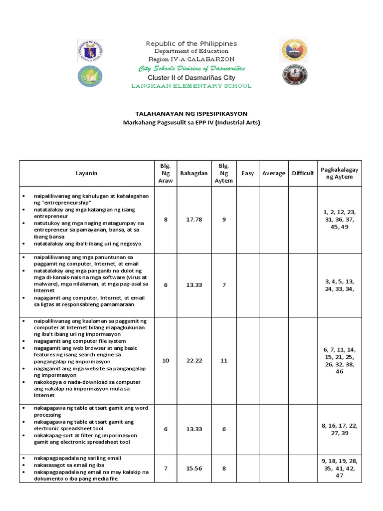 1st Periodical Test Tos Pdf