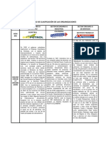 Cuadro de Clasificación de Empresas 1