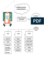 componentes de la preparación deportiva
