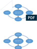 Dimensión Central de La Politica Educativa