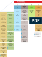 Pdvsa Industrial Empresas