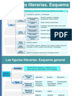 ESQUEMAS FIGURAS LITERARIAS.pdf