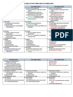 Komparasi Iso 9001 Vs Iso 14001 Vs 45001