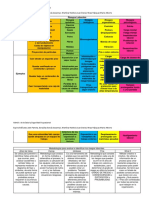 Tabla de Las Diferentes Metodologías para La Identificación de Riesgos Laborales y Sus Tipos