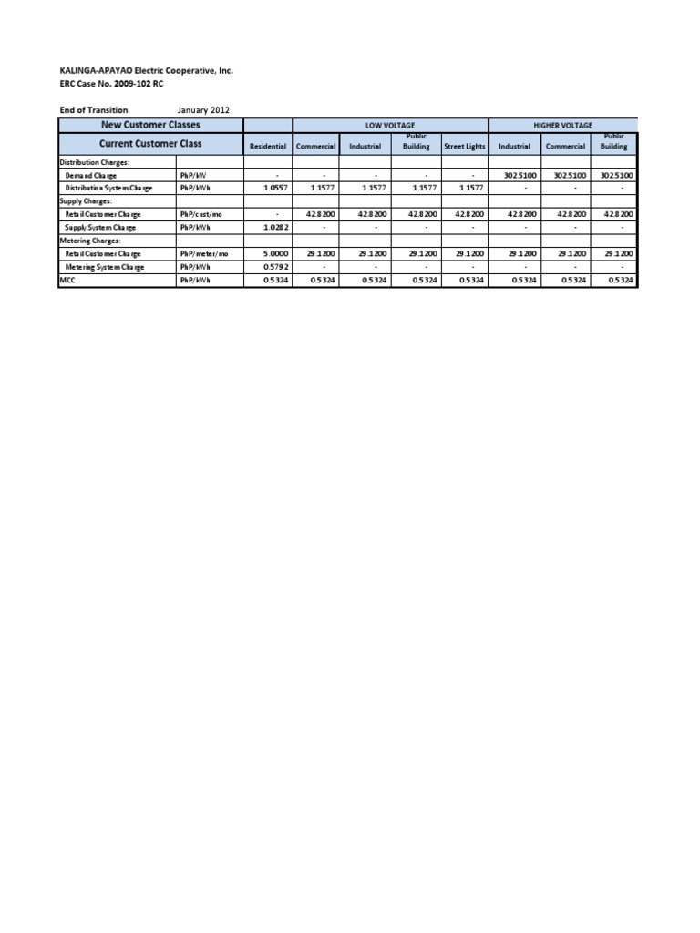 Current Customer Class New Customer Classes: January 2012 | PDF ...