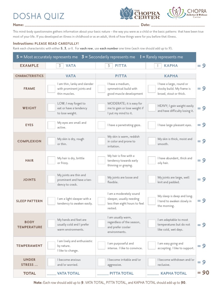 Dosha Quiz PDF Taste