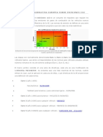 Emisiones Co2