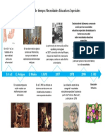 Linea_de_tiempo_NEE.pdf