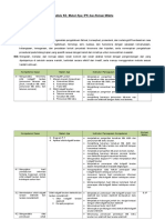 Analisis Ki KD Dan Ipk Kelas Xii