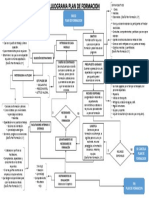 Flujograma Plan