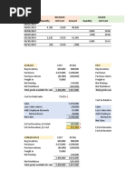 Date Received Issued Quantity Unit Cost Amount Quantity Unit Cost