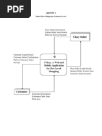 Ukay Seller: Appendix A Data Flow Diagram Context Level