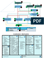 kanvas inovasi