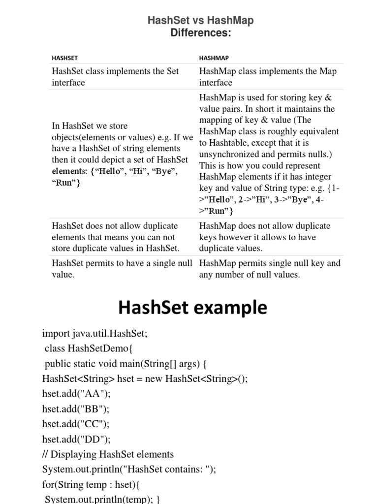 Hashset Vs Hashmap: Differences | PDF | String (Computer Science ...