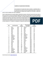 Tarea 1.3 Pronósticos Causales (Correlación)